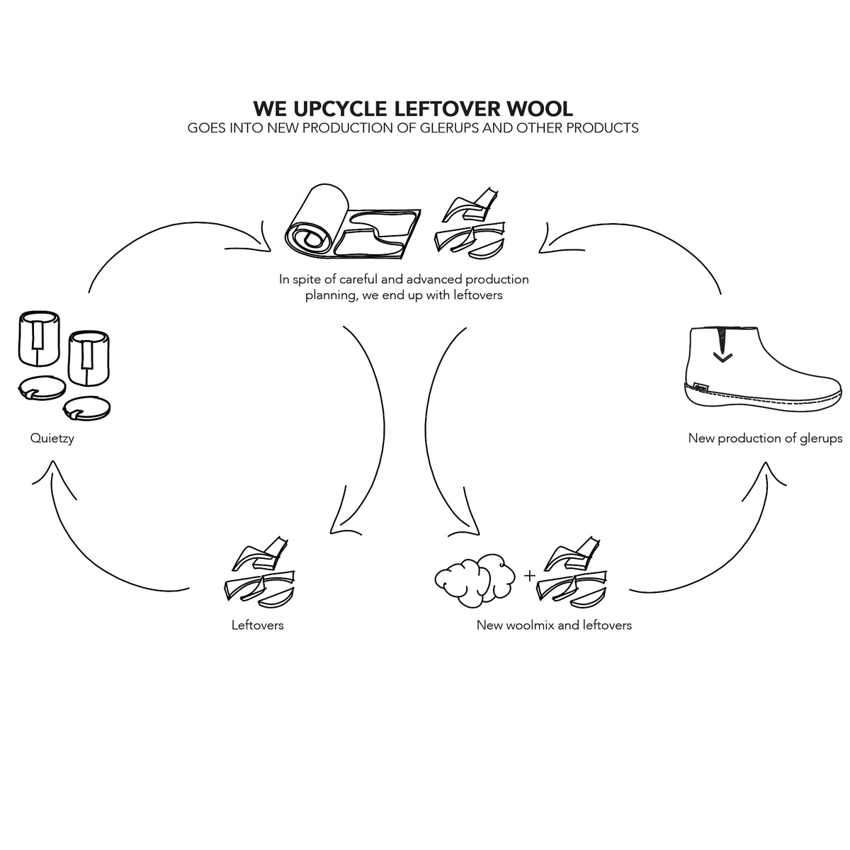 glerups Quietzy Single set - DE Accessories Grau